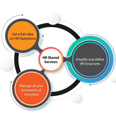 HR Shared Services Learning Partner .